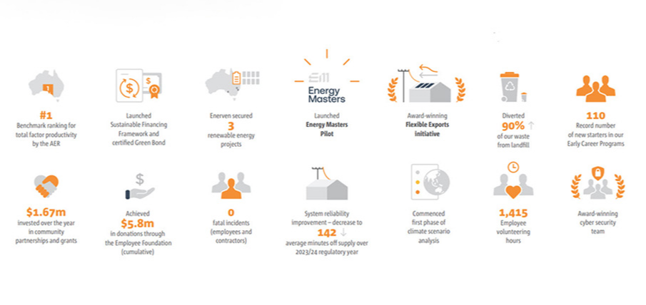 Sustainability report highlights web news hero 905 x 428
